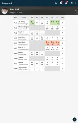 PowerSchool Mobile android App screenshot 2